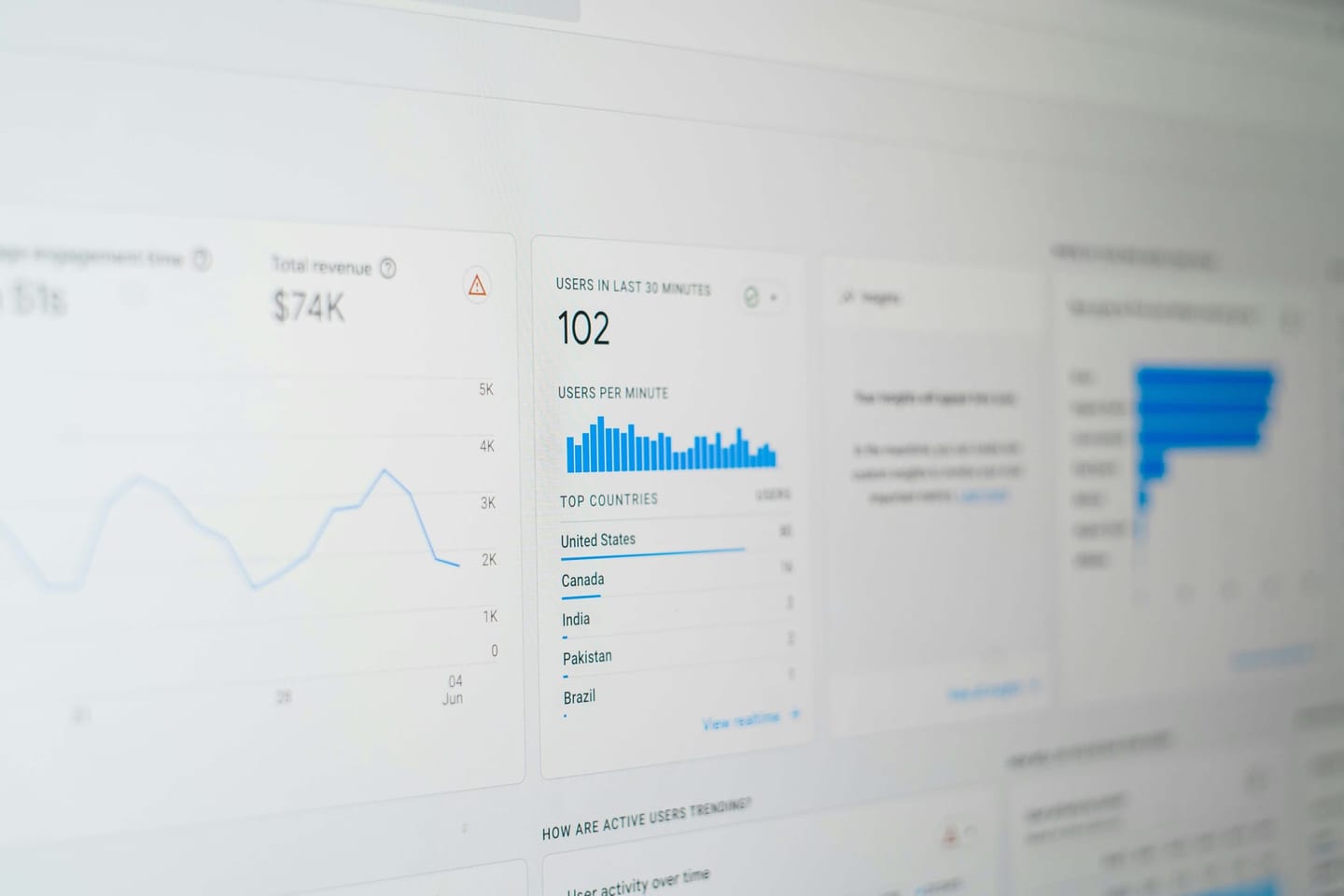Verba de marketing odontológico desperdiçada sem visibilidade de receita